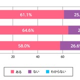 暑さによる体調不良、体育や部活動での発生が最多…熱中症対策調査 画像