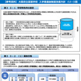 大阪府公立高入試、2028年度に選抜一本化 画像