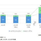 仮想現実の教育研修が急成長…2024年は264億円市場に 画像