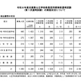 兵庫県の教員採用、1,524人が1次試験合格…倍率2.5倍 画像