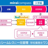 入試業務が劇的に変わる、採点から合否判定まで自動化…DNPと三菱総研DCS 画像