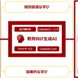 立命館とNTT西日本、教育向け生成AIの共同開発を開始 画像