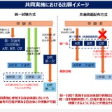 教員採用1次試験、2027年度共通化へ…51自治体が参画 画像