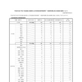 島根県の教員採用…2次試験合格397名、倍率2.7倍 画像