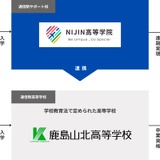 通信制サポート校NIJIN高等学院、鹿島山北高校と連携 画像