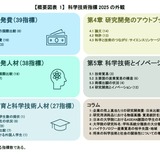 主要7か国の論文数、日本は前年と変わらず5位…科学技術指標2025 画像