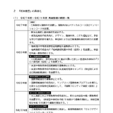 新潟県立高校等再編整備計画、統廃合のほか医・国際系コース新設も 画像