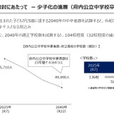 大阪府立高校改革、2040年の適正学校数104校と試算 画像