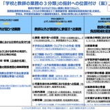 保護者からの過剰な苦情・不当要求「学校以外が担う」文科省が改訂案 画像