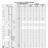 三重県の教員採用…2次試験は1,222人が受験 画像