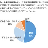 「主体性の評価」見直し、高校教員83％が賛成…教員の負担軽減へ 画像