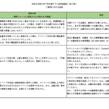 【共通テスト2026】マイページは一時保存できる？説明協議会Q&A公開 画像
