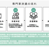 経産省、情報セキュリティ専門家を無償派遣…説明会9/3 画像