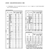 2026年度使用の都立高校教科書、採択結果を公表…東京都 画像