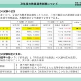 茨城県の教員選考、小学校・特別支援の受験資格拡大 画像