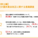 育休取りたくても…保育士の3割が取得困難、人手不足と収入不安が壁に 画像