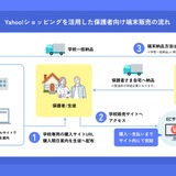 高校以上の端末整備、学校の負担は最小限…EC活用で保護者も安心・納得 画像