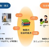 心身のケアに読書活用「物語の処方箋ブックリスト」作成へ 画像