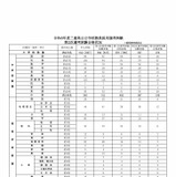 三重県の教員採用、580人が最終合格…実質倍率2.9倍・養護教諭17.9倍 画像