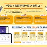 中学生のスピーキング力向上へ「AI英会話サービス」実証実験…イーオン 画像
