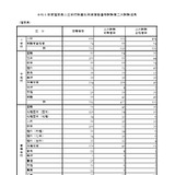 福岡県の教員採用、前年度比48人減の1,199人が最終合格 画像