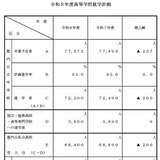 【高校受験2026】都立4万700人、私立2万7,700人受入れ 画像