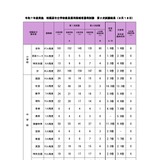 相模原市の教員採用、2次試験144人合格…最終倍率3.0倍 画像