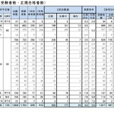 神戸市の教員採用、2次選考483人合格…実質倍率3.5倍 画像