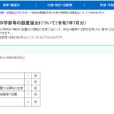 【大学受験2026】日本医療大など4校が新学部等を設置…文科省 画像