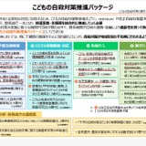 子供の自殺対策推進パッケージ取りまとめ、関係省庁一丸で推進 画像