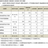 堺市の教員採用165人が最終合格…倍率3.8倍で2年連続上昇 画像