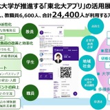 学生証から講義情報まで「東北大アプリ」で完結…内田洋行がDX支援 画像
