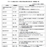 グローバル卓越人材招へい研究大学、東大など11大学を採択 画像