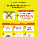 ルネサンス日本語学院「日本語教師養成講座」最大50％・25万円給付 画像
