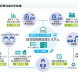 東京都「次世代校務DXプロジェクト」始動…全区市町村のシステムを共通化 画像