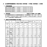 北海道公立高の配置計画が正式決定…2026年度に10校で学級増 画像