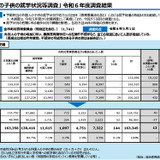 外国人の子供1,097人が不就学…文科省2024年度調査結果 画像