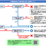 東大「一部教職員にコンプライアンス違反」改革策を公表 画像