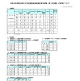 岡山県、公立学校教員416人採用…倍率3.5倍 画像