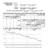 【高校受験】山口県立高、再編の後期計画素案…7年間に延長し14校再編統合へ 画像