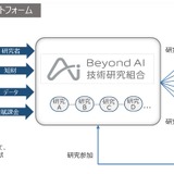 東大・ソフトバンクら「Beyond AI技術研究組合」を始動 画像