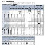 横浜市教員採用、夏選考1,081人が最終合格…倍率2.0倍 画像