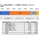 違法薬物「手に入る」大学生が減少、関関同立の共同調査 画像