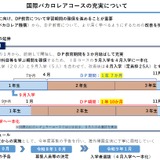 都立国際高校IBコース、学習期間3か月延長へ…2027年より全員4月入学に 画像