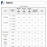 群馬県、教員選考520人が最終合格…倍率2.9倍 画像
