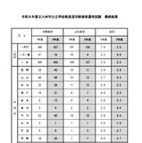 北九州市の教員採用、現職正規枠に20人が合格 画像
