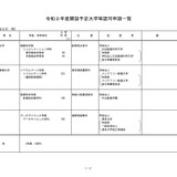 バリアフリー教養大など8大学等の設置認可を諮問…文科省 画像