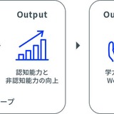 コクヨ、学びの未来を探究する「まなびかた研究所」11/1設立 画像