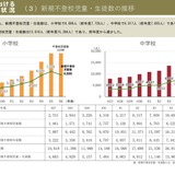 東京都の新規不登校者…小中で減少、高校は増加 画像