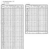 職場体験・インターンシップ実施率…中学79.9％、高校75.2％ 画像